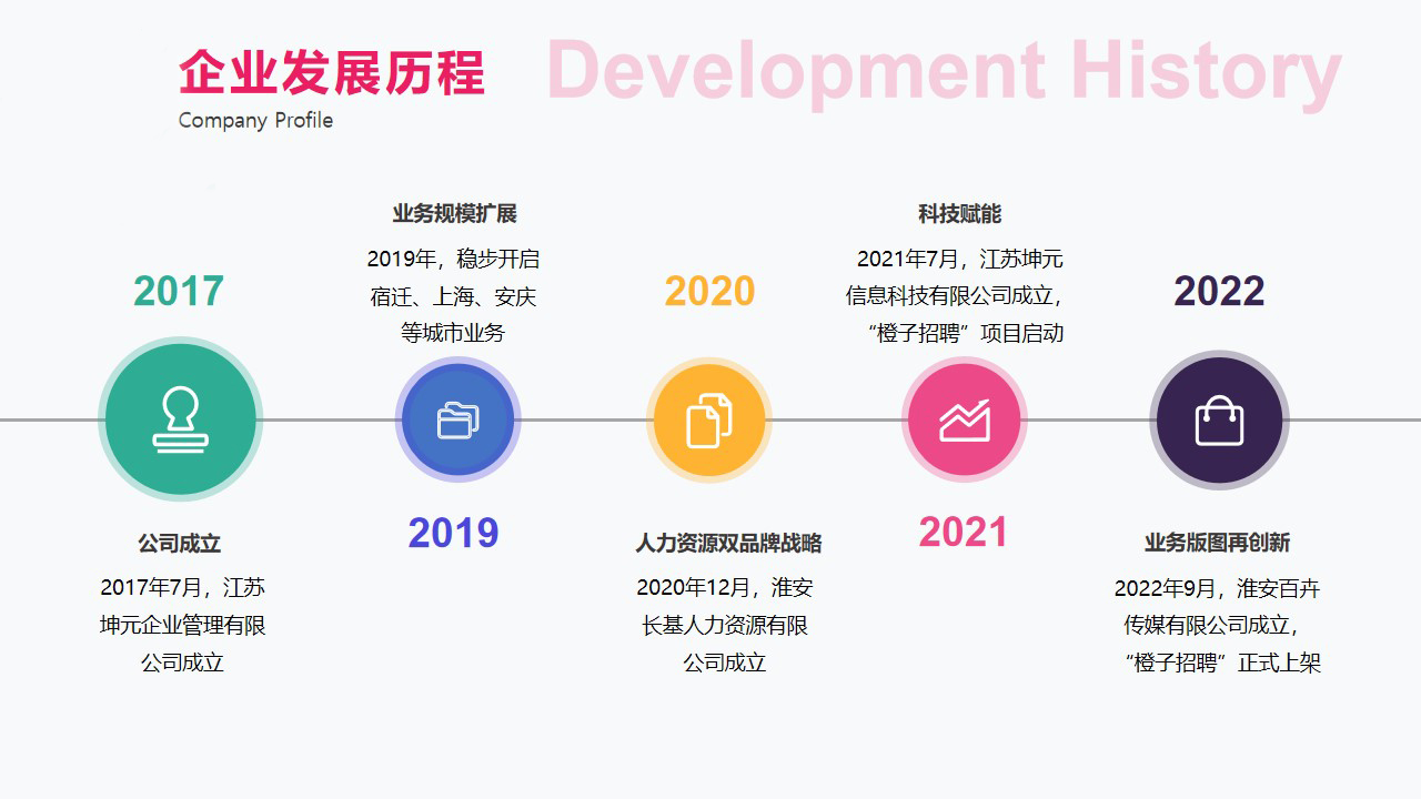 九坤集团开工，全新时间表引领行业新篇章,吉时,合作,认可,第1张